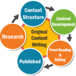 Rgraphics content development